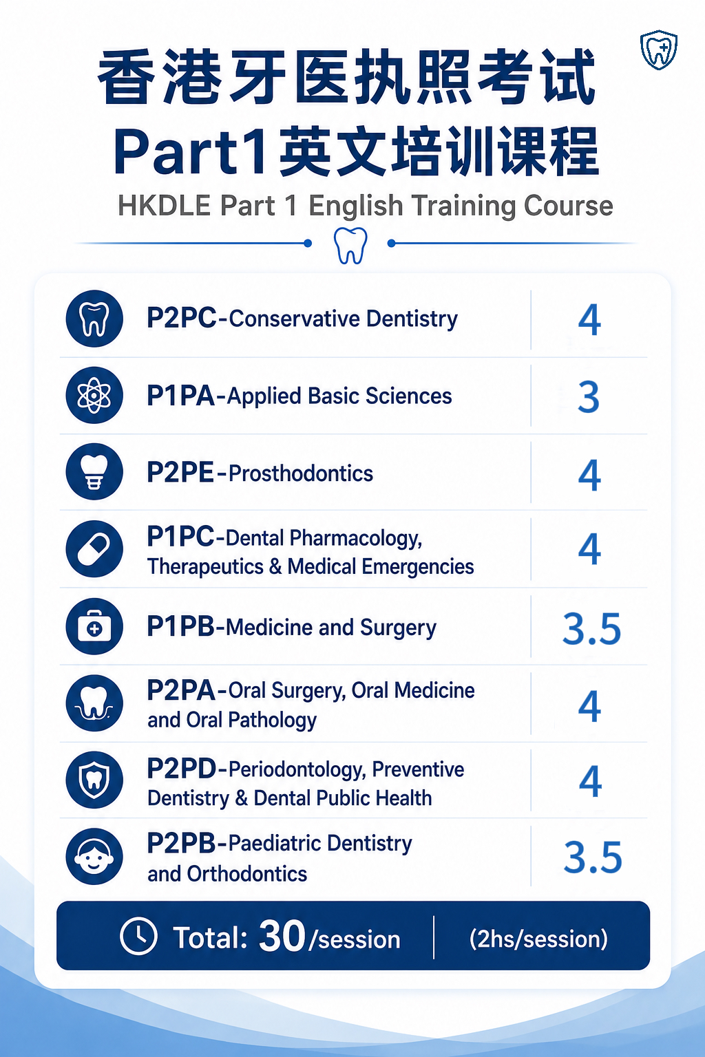 Test: see if you are suitable for the Hong Kong dental licensing examination（HKDLE） course
