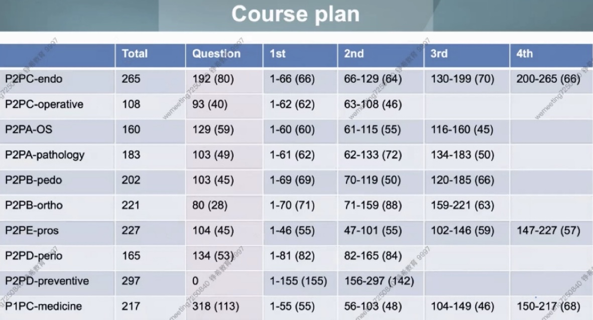 Countdown to class! Live course for preparing for Hong Kong dental licensing examination（HKDLE）