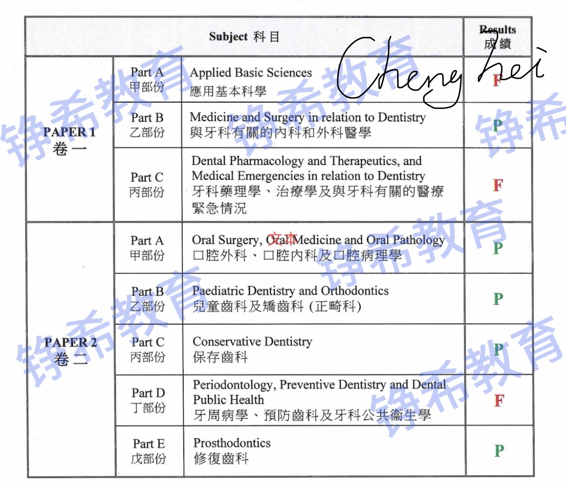 2026 resumption of the first Hong Kong dental licensing examination（HKDLE）