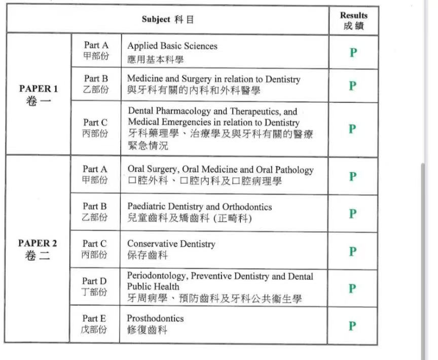 Trainee Sharing | Passing the First Part of the Hong Kong Dental License Examination(HKDLE) in One Attempt!