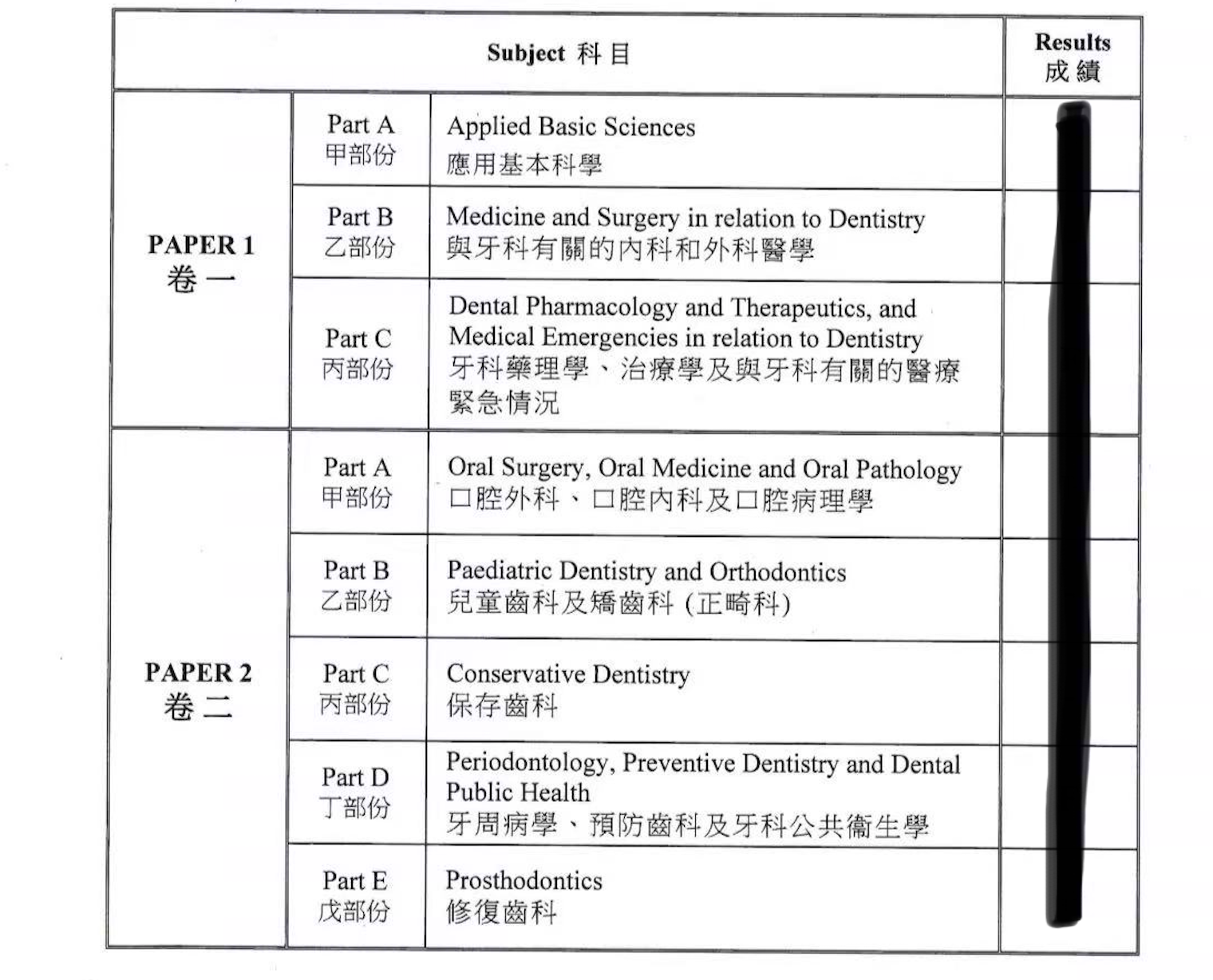 Say goodbye to ineffective retakes! The Hong Kong Dental Licensing Written Exam focuses on a single subject, which may be your fastest choice to get on board