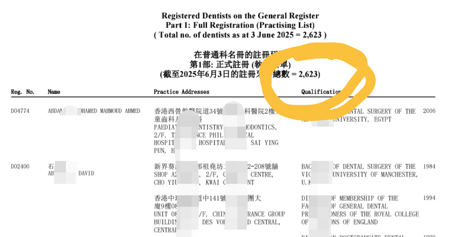 1:2870, The Golden Opportunity Behind Hong Kong’s Dental Shortage—Are You Ready?